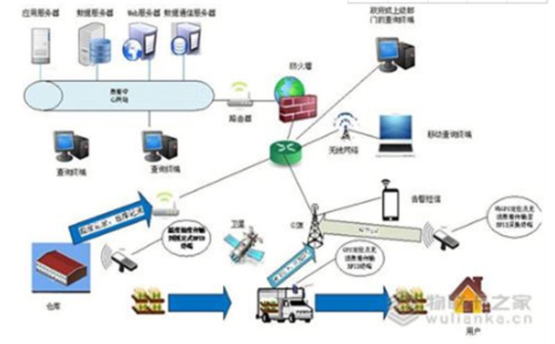 什么是eSIM?它如何改变我们的通信方式?