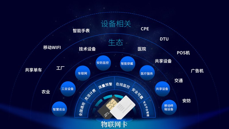 如何高效进行远程手机设置?eSIM物联网解决方案提供了一站式服务,让企业能够轻松实现这一目标。今天,我们将通过具体案例和比较分析来探讨其优势。