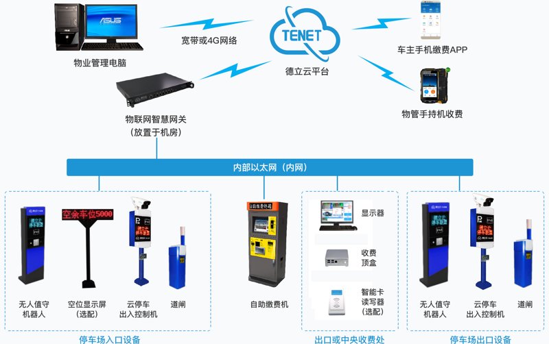 在万物互联的时代,物联网卡作为连接设备与网络的关键一环,其稳定性和服务质量直接影响着用户体验。然而,面对众多用户反馈,物联网卡最常遇到的三个投诉究竟是什么?本文将从行业角度进行深度剖析。