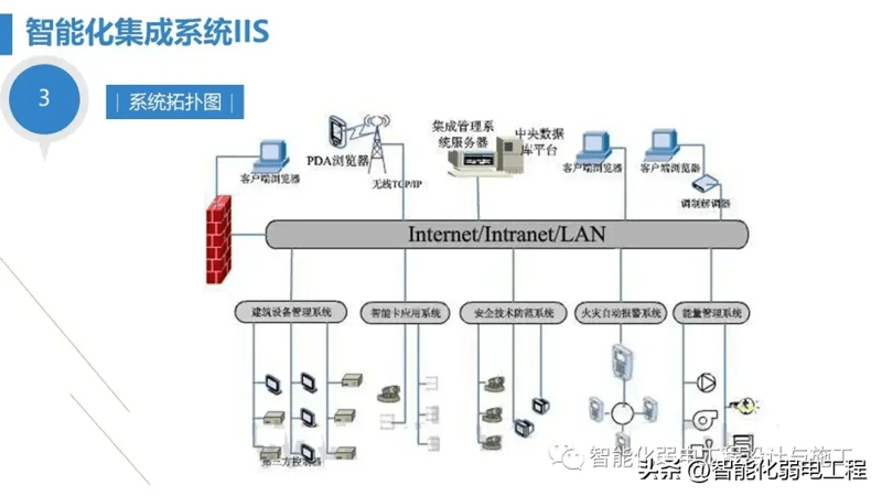 eSIM与传统SIM卡有何不同?——解析中国运营商的优势