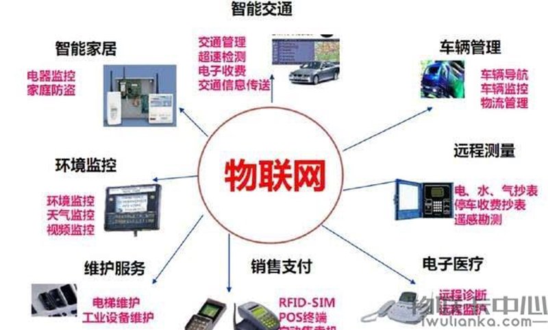 在万物互联的时代,物联网卡作为连接设备与网络的关键桥梁,其稳定性和便捷性直接关系到用户体验。然而,在实际应用中,我们常听到这样的抱怨:“我的物联网卡总是出问题”、“频繁断网让人头疼”。今天就来聊聊物联网卡最怕的三个投诉,并提供解决方案。