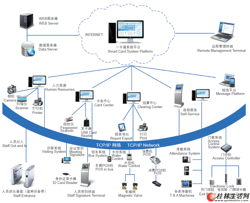 在讨论esim是否需要额外付费之前,让我们先了解一下什么是esim。esim(embedded-sim)是一种嵌入式sim卡技术,允许用户通过互联网远程配置和管理设备上的网络连接。